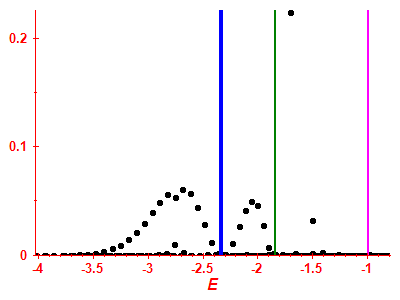 Strength function